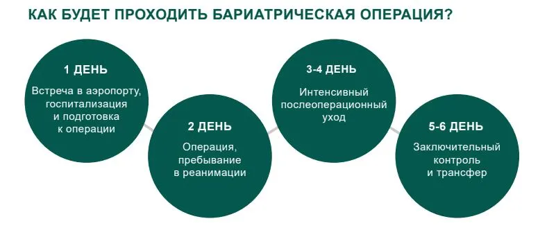 бариатрические операции в больнице Святой Здиславы