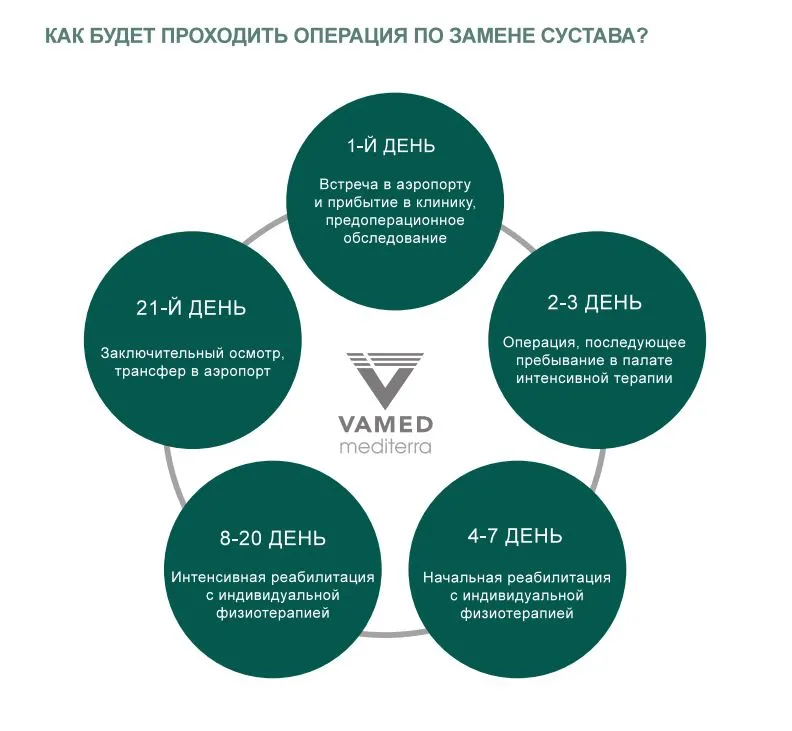 ортопедические операции в больнице Святой Здиславы Чехия